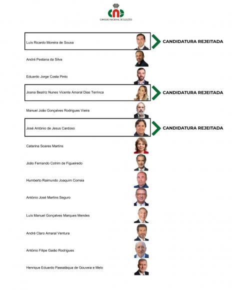 Elei&ccedil;&atilde;o do Presidente da Rep&uacute;blica